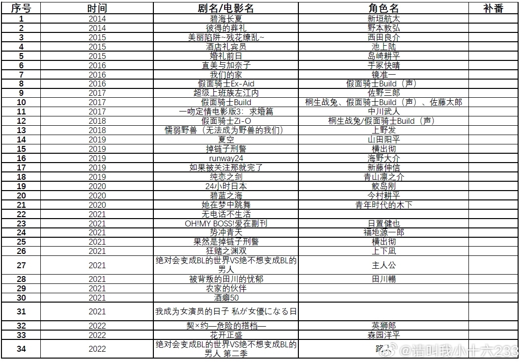 哈密_澳门正版资料大全资料生肖卡,揭秘表格（xls/xlsx）全面解答与解释